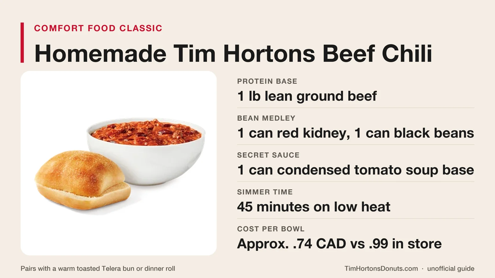 Homemade Tim Hortons beef chili recipe ingredients