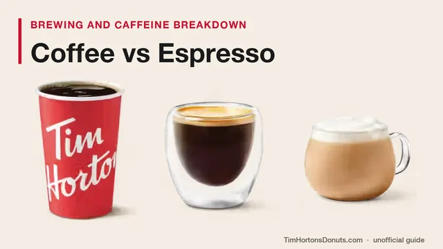 Tim Hortons freshly brewed drip coffee, single espresso shot and handcrafted latte