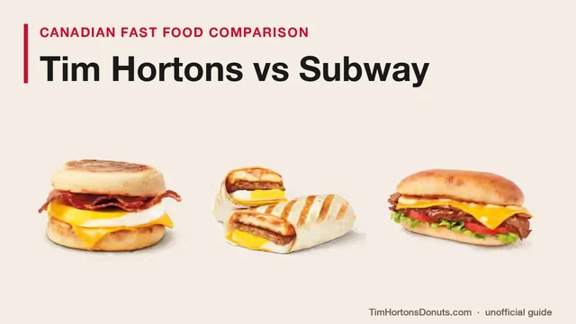 Tim Hortons Bacon Breakfast Sandwich, Farmer's Breakfast Wrap and Steak Cheddar Artisan Sandwich