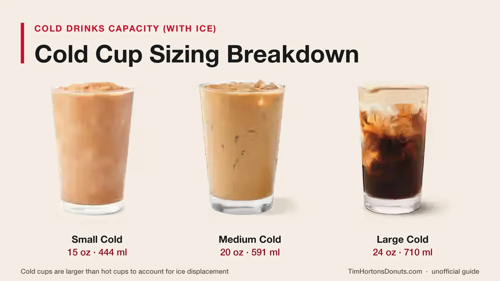 Tim Hortons cold cup sizes for Iced Capps and iced coffees