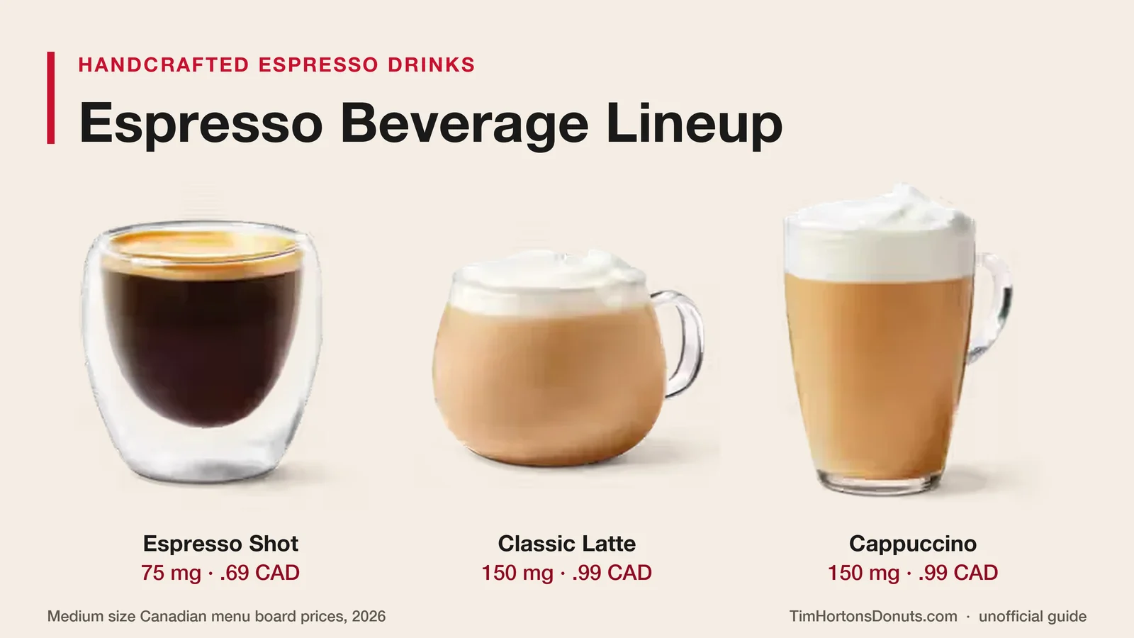 Handcrafted espresso drinks including espresso shots, lattes and cappuccinos