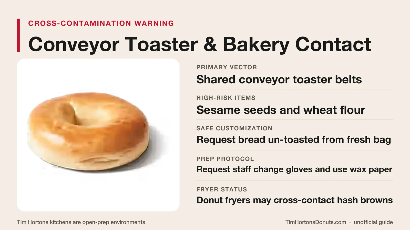 Cross-contamination warning for shared toasters and baked goods